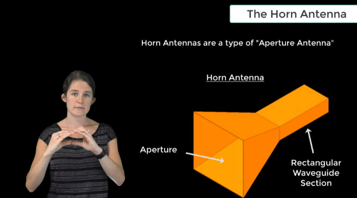 Horn Antenna