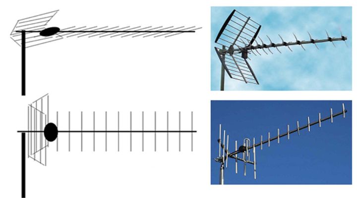Try Different Types Of TV  Antenna